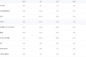 [抖音带货]抖音“女装大佬”日均带货700w的玩法拆解，速看